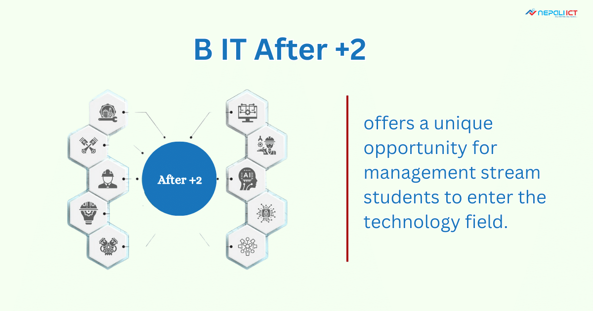 BIT: The Perfect IT Career Gateway for Non-Science Students