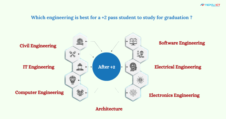Which Engineering is Best for Plus Two Students