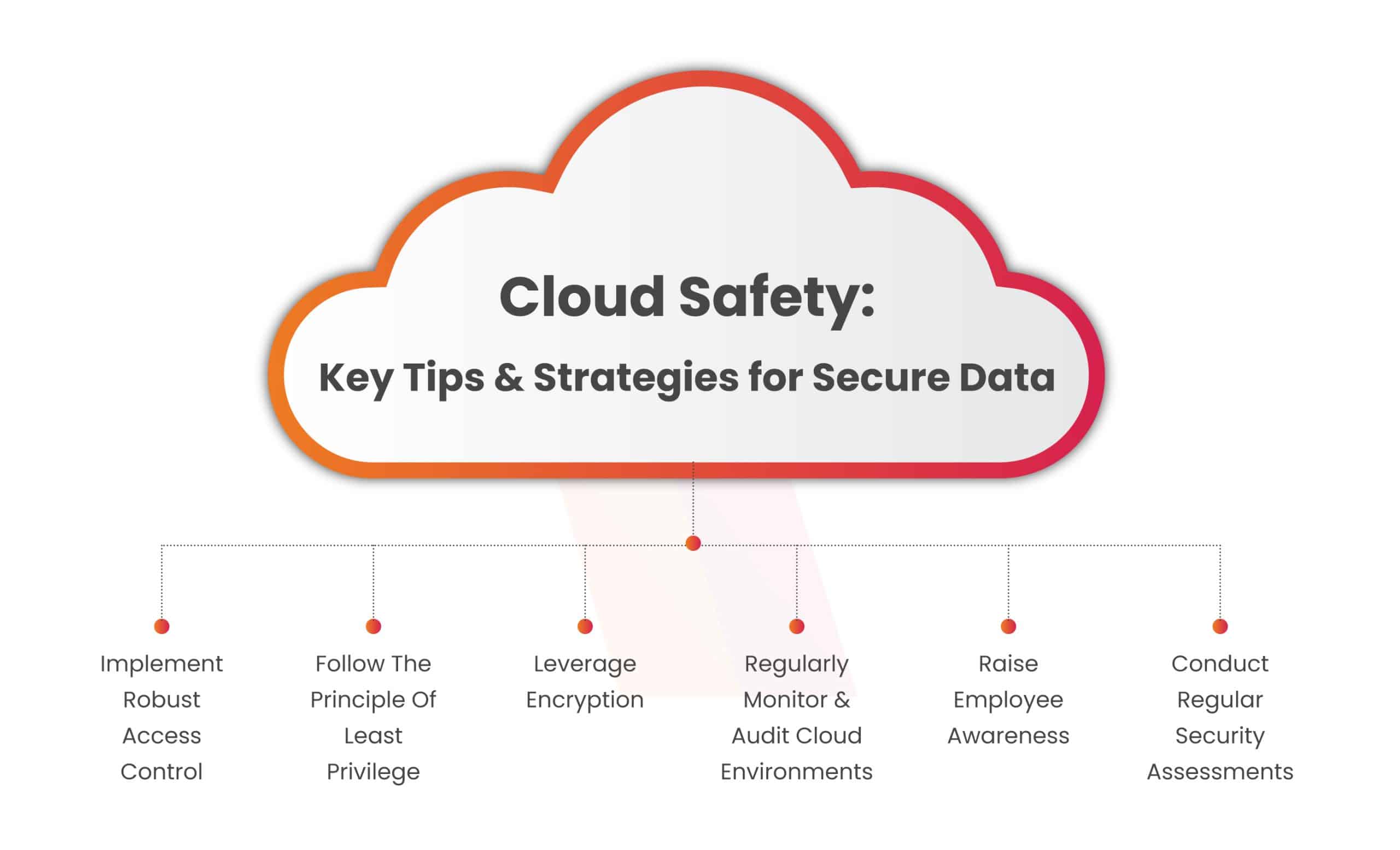 Cloud Security Tips: Complete Guide to Protect Your Data